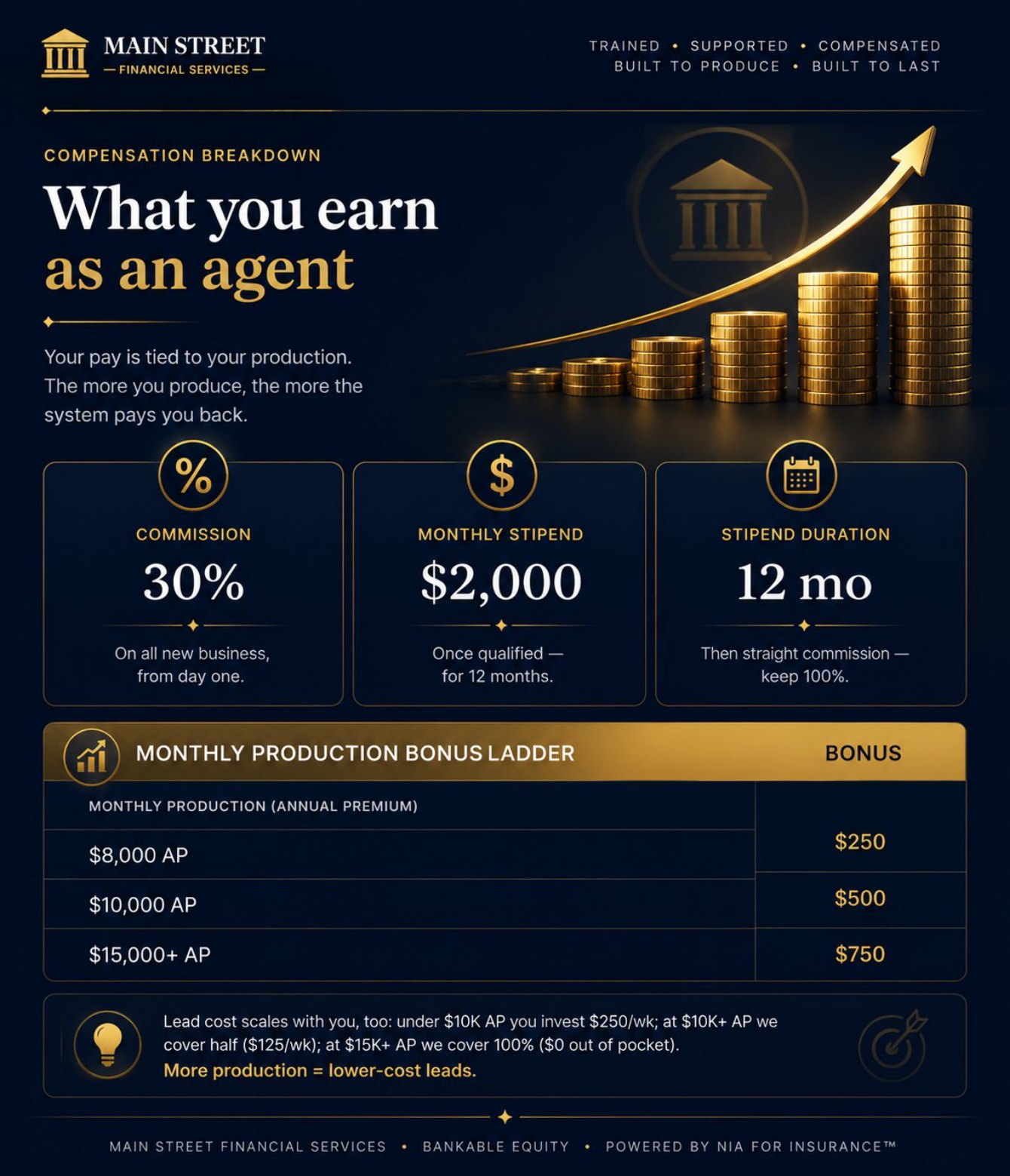 What you earn as an agent