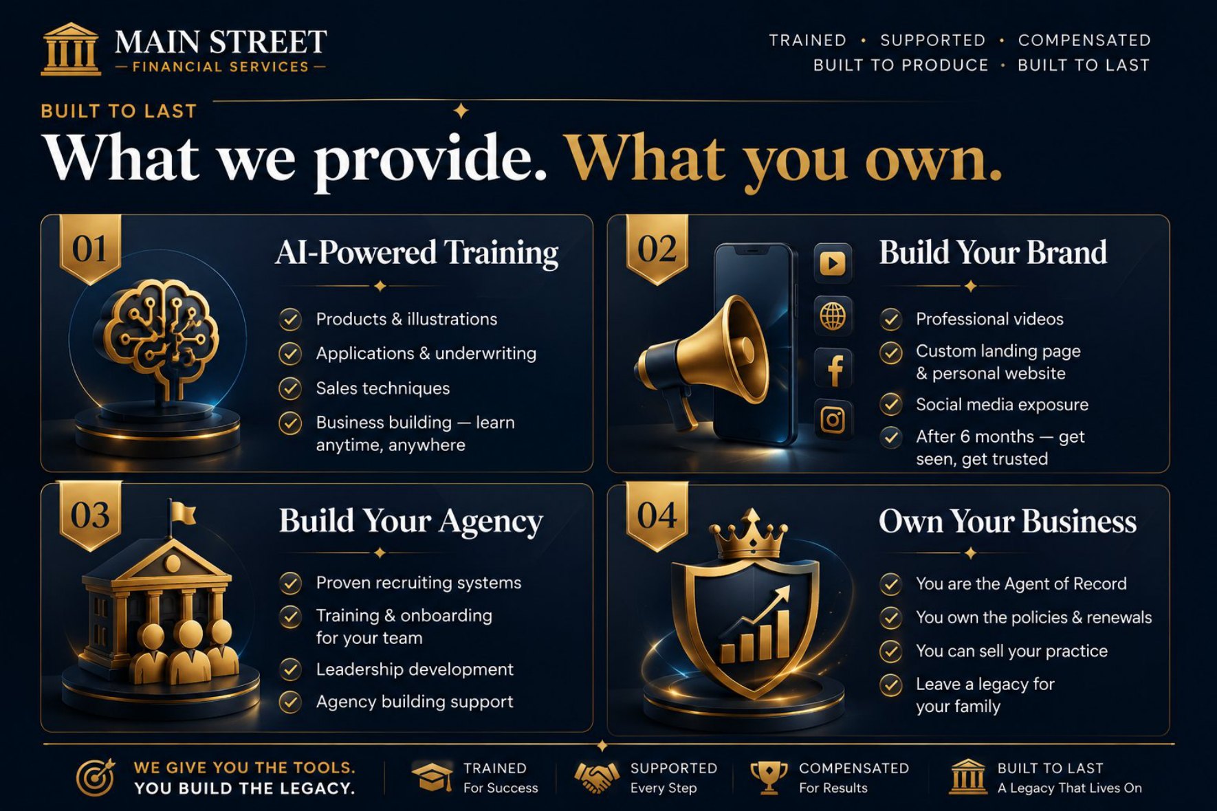 What we provide. What you own.